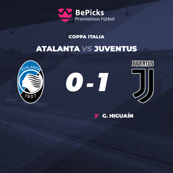 Atalanta Vs Juventus - Previsões, Anterior E Estatísticas