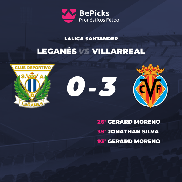 Leganés Vs Villarreal - Previsões, Anterior E Estatísticas