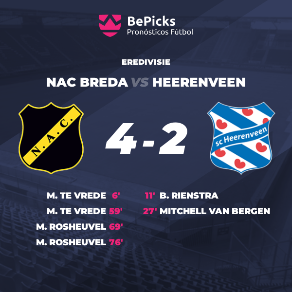 NAC Breda Vs Heerenveen - Previsões, Anterior E Estatísticas