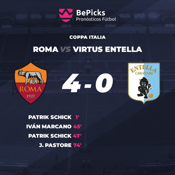 Roma Vs Virtus Entella - Previsões, Anterior E Estatísticas